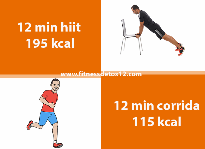 E-Book Fitness Detox