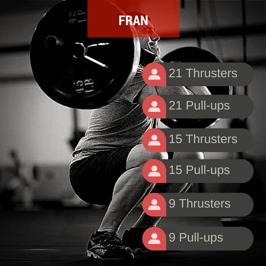 Crossfit: TOP 10 Benchmarks Mais Famosos