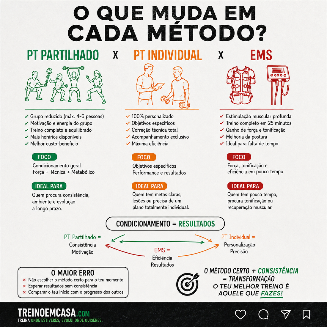 PT Partilhado, PT Individual ou EMS? Qual o melhor para ti?