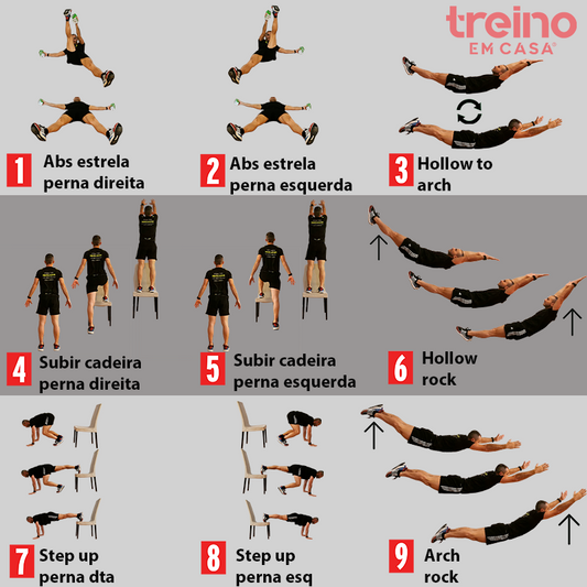 Treino do dia F25042 Funcional 3 circuitos de 3 exercícios