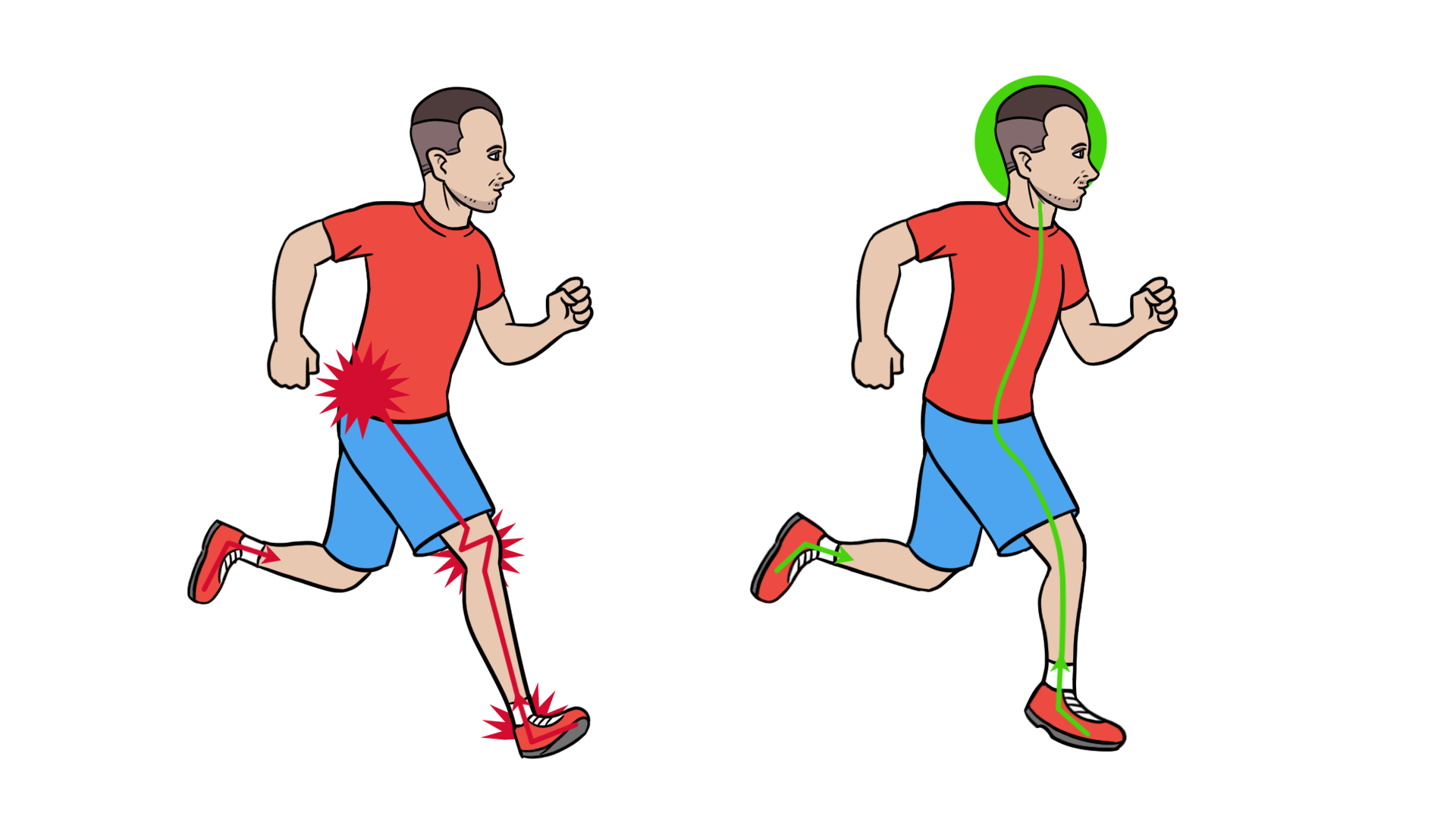 E Book Corrida Para Amadores Treino Em Casa E Book Corrida Para Amadores Treino Em Casa